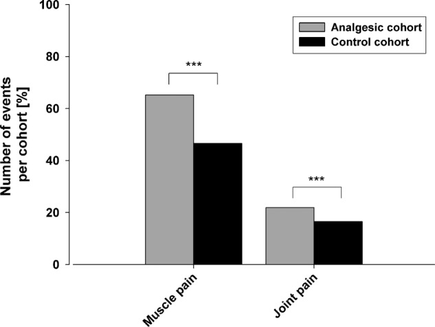 Figure 5