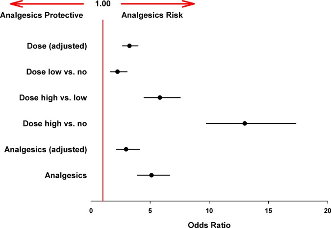 Figure 6