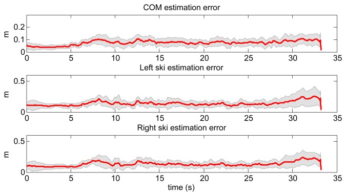 Figure 13.