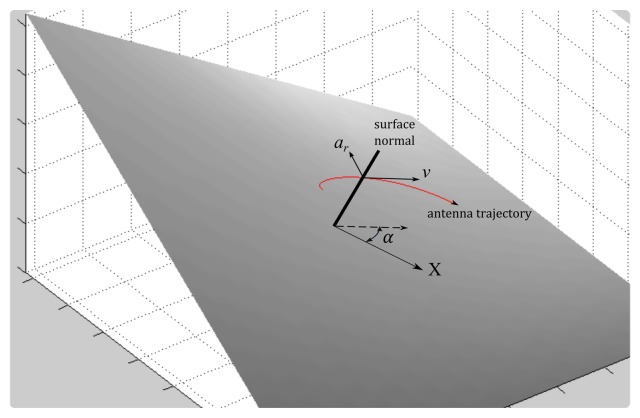 Figure 5.