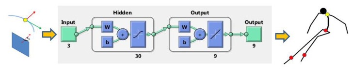 Figure 6.