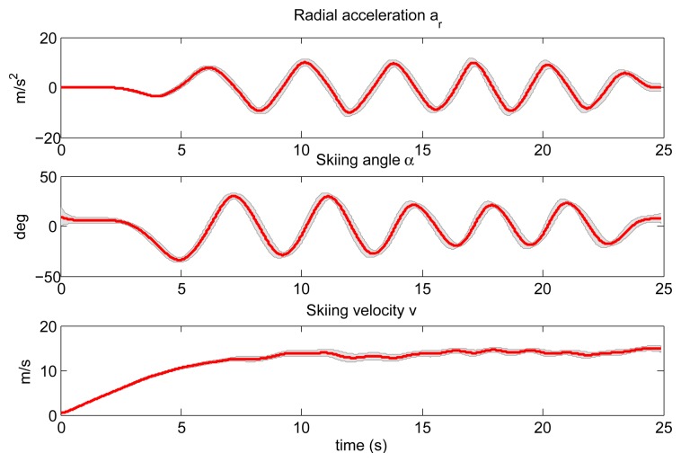 Figure 10.