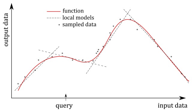 Figure 7.