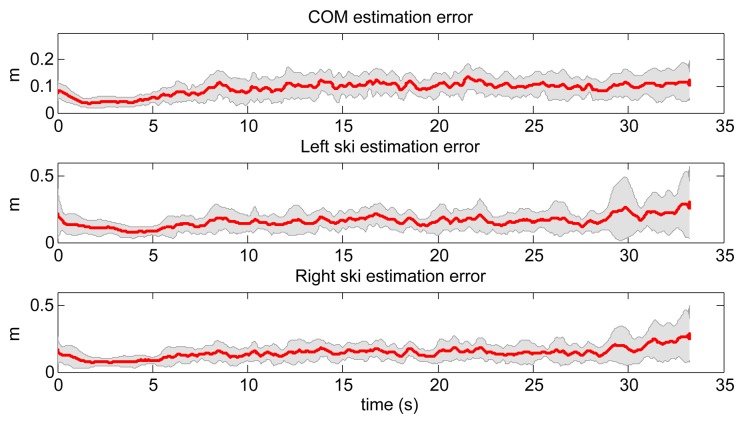 Figure 11.