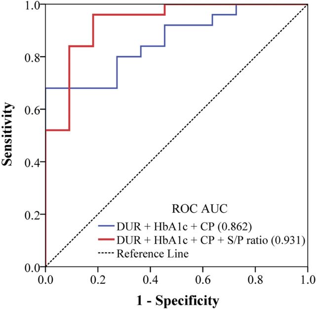 Figure 2.