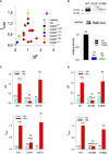 Figure 5