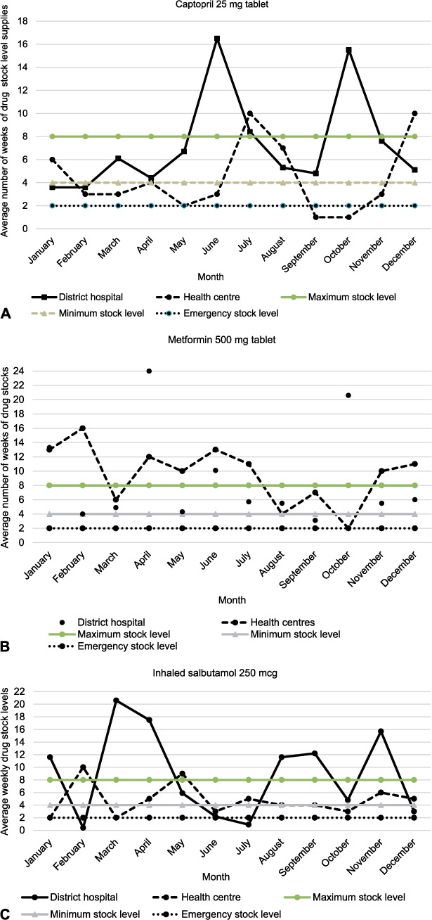 FIGURE 2