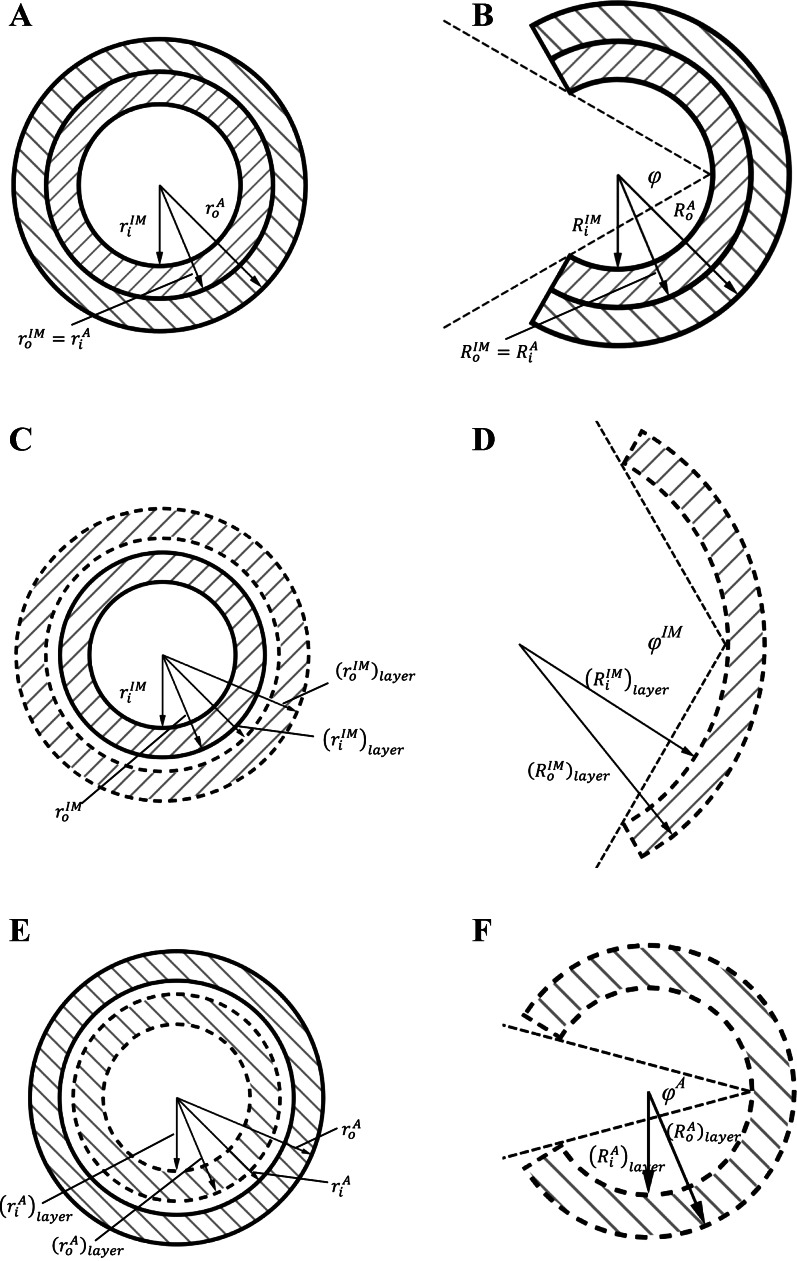 Fig. A1.