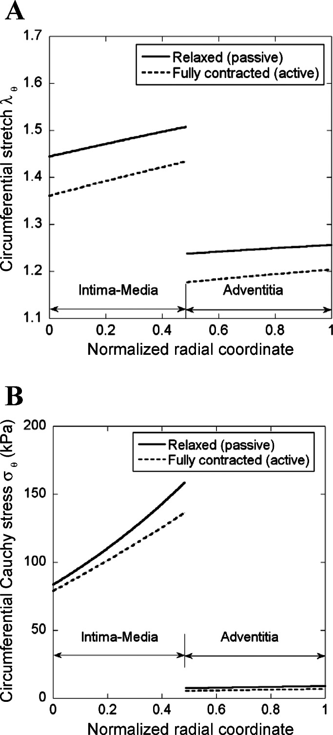 Fig. 4.