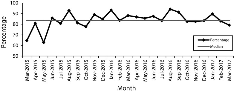 FIGURE 2—