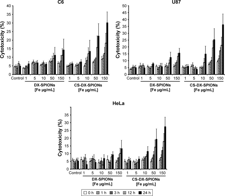 Figure 5