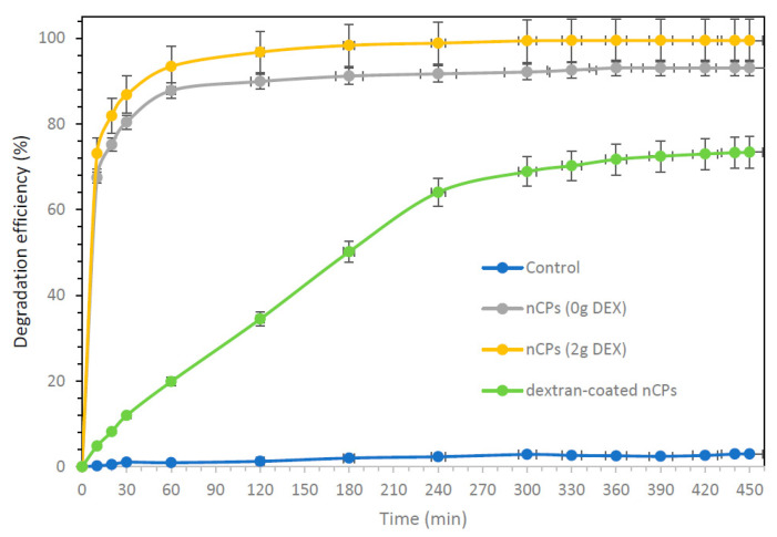 Figure 12