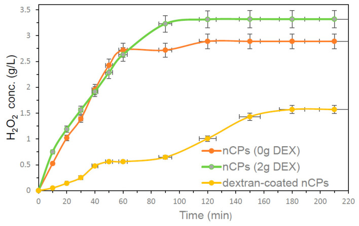 Figure 11