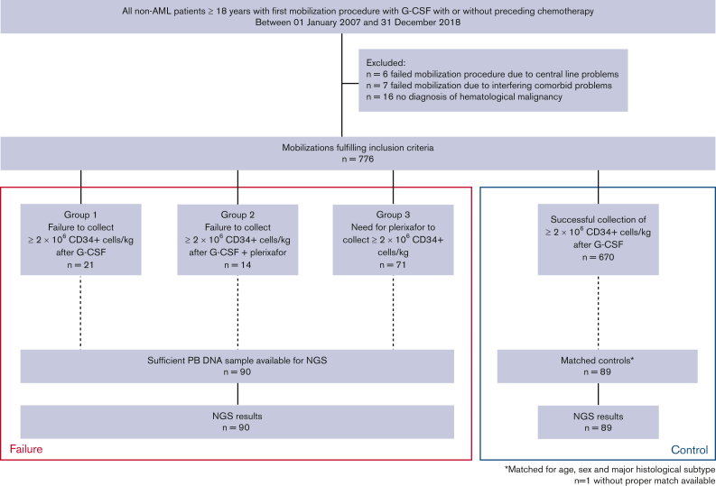 Figure 1.