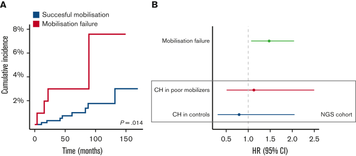 Figure 4.