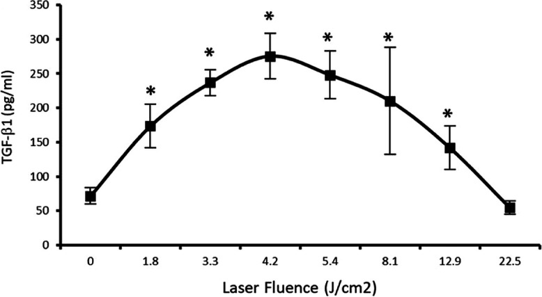 Fig. 3