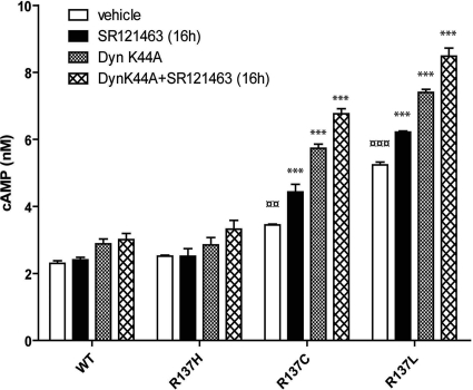 Fig. 8.