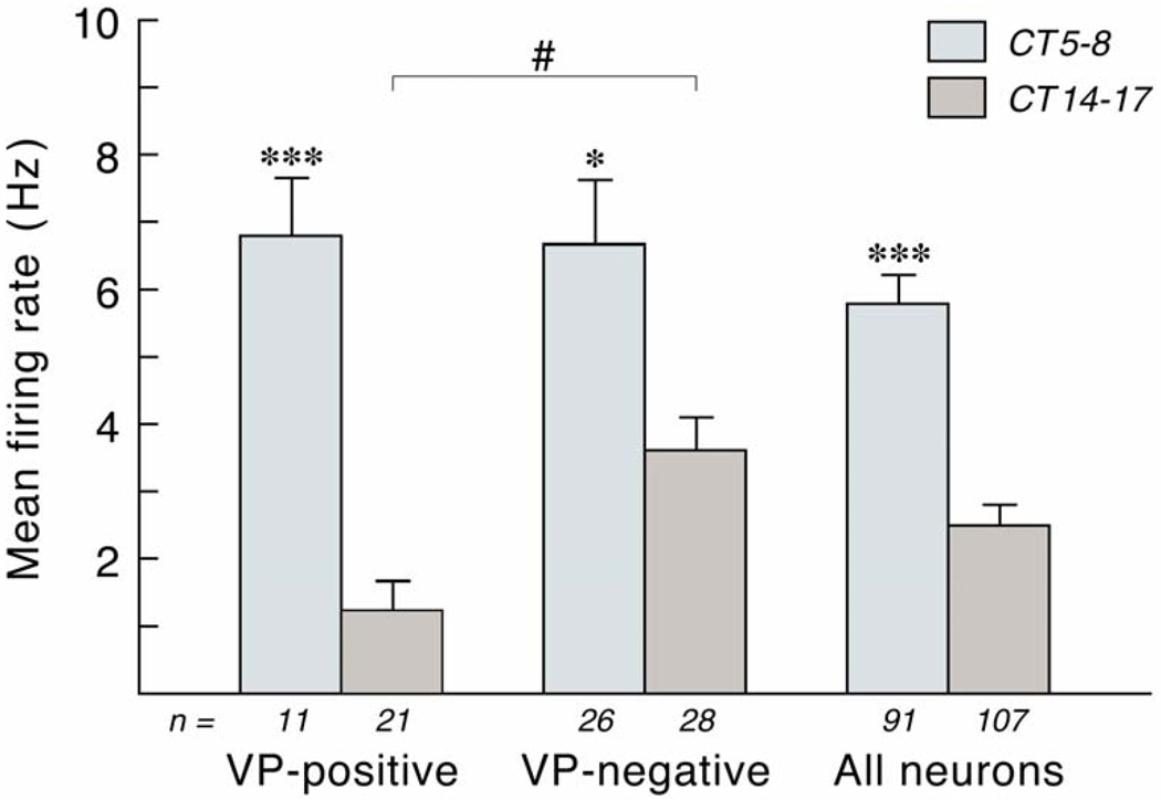 Fig.2