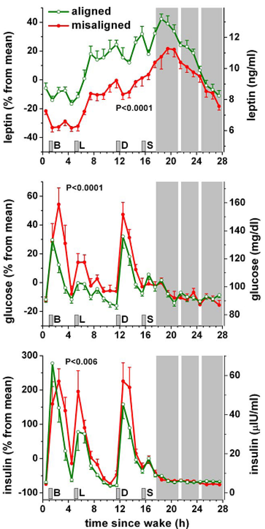 Fig.8