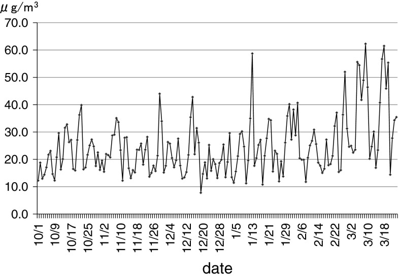 Fig. 1