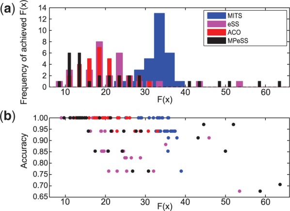 Fig. 3.