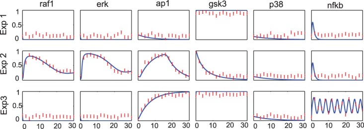 Fig. 4.