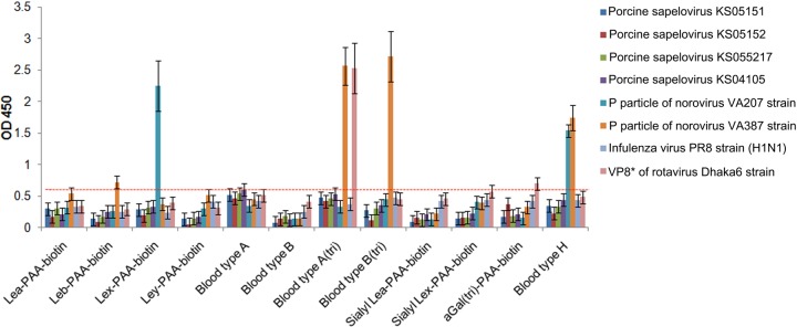 FIG 2