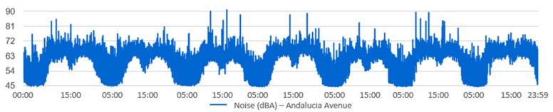 Figure 13