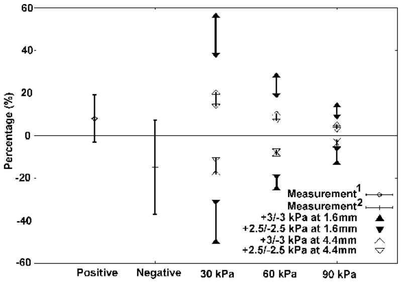 FIG. 9