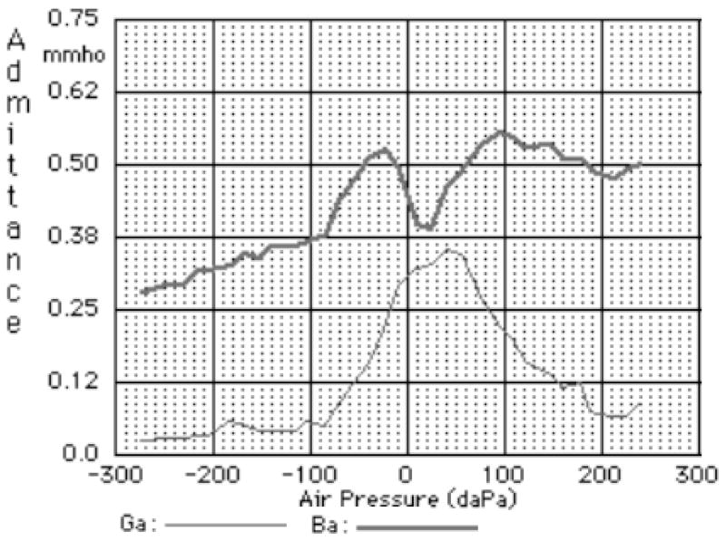 FIG. 10