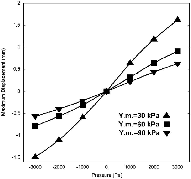 FIG. 7