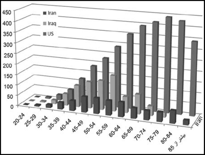 Fig.1