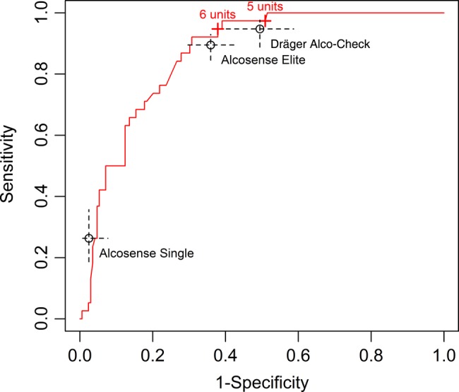 Figure 2