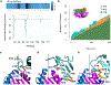 Figure 2 -