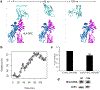 Figure 3 -