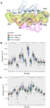 Figure 4 -