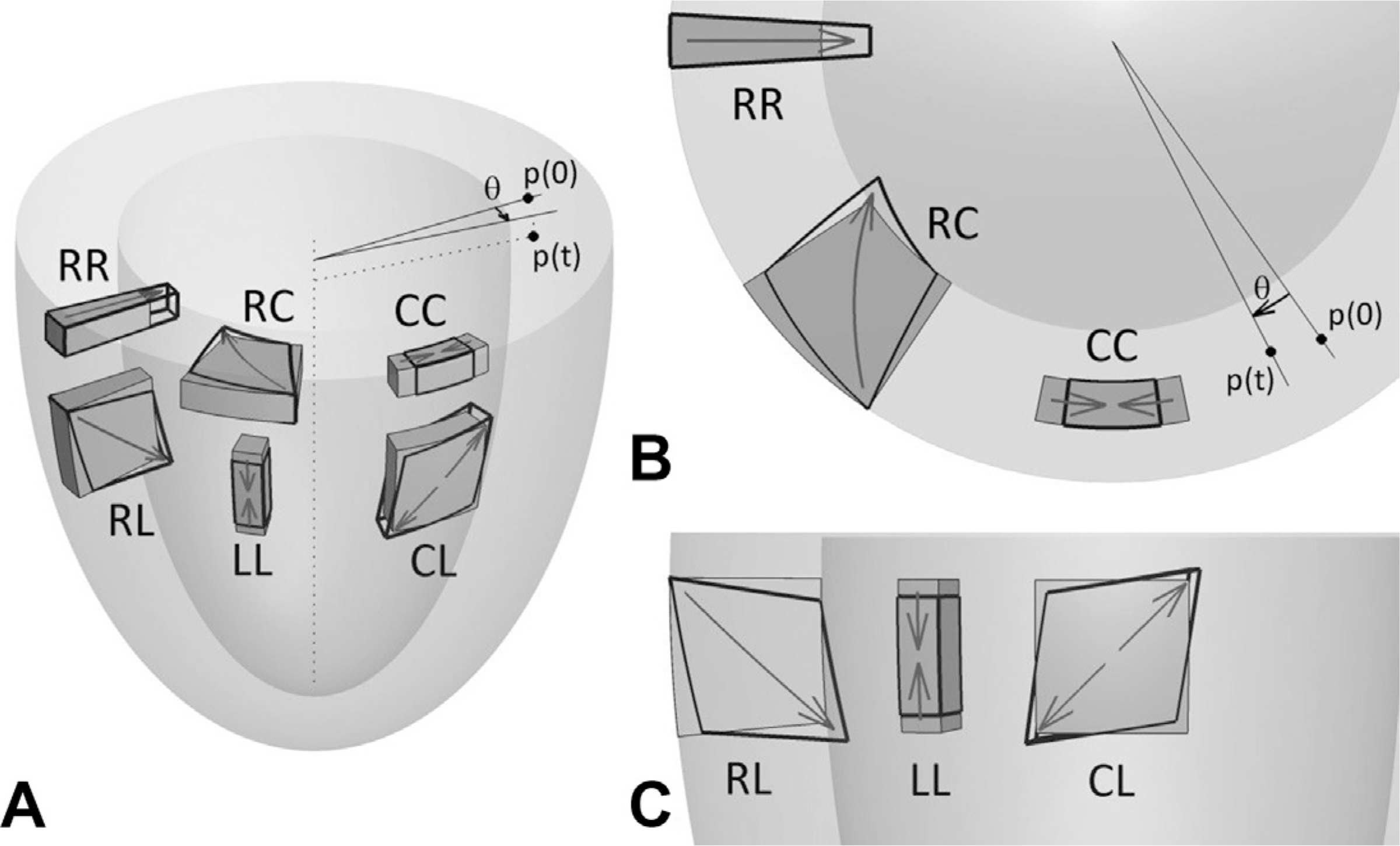 Fig. 2.