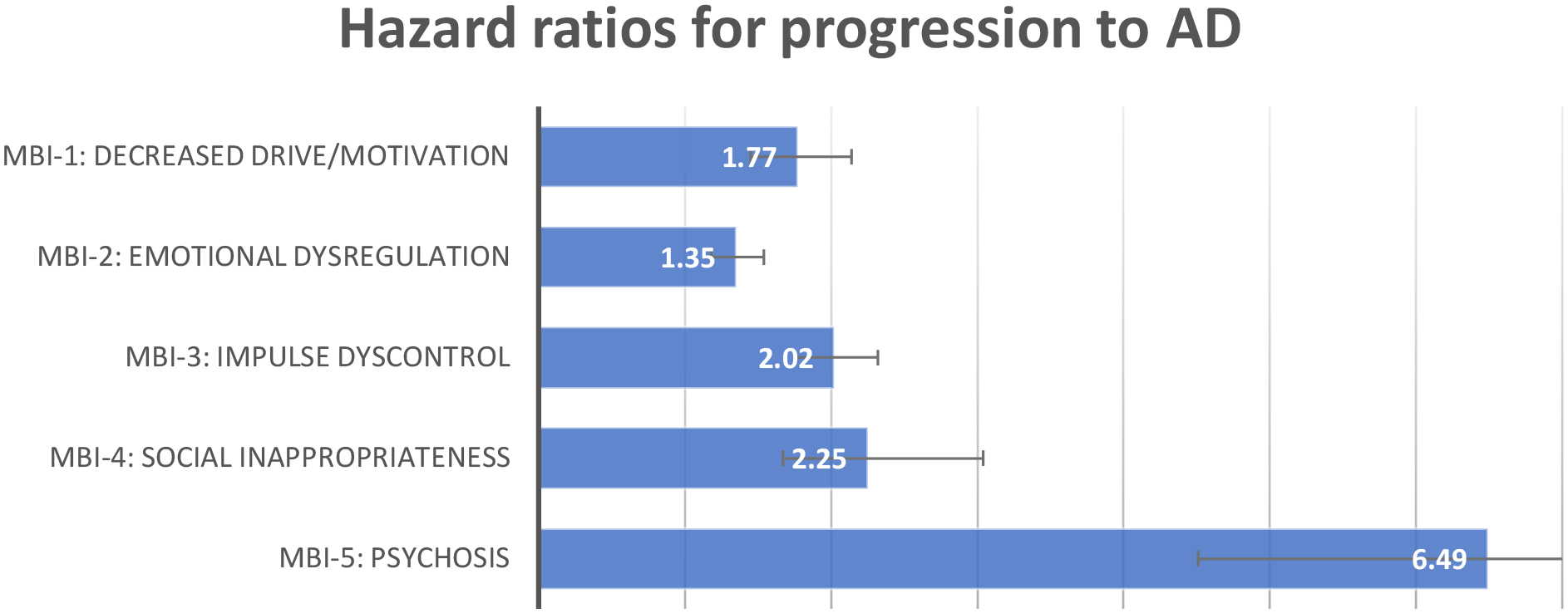 Figure 2: