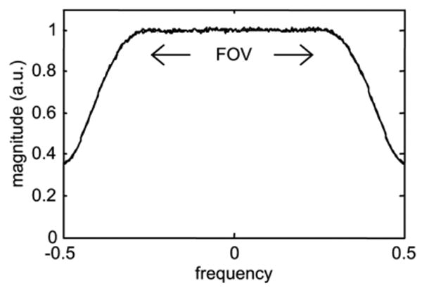 FIG. 4