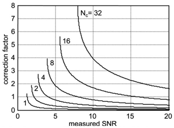 FIG. 5