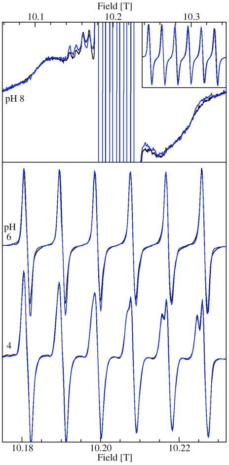 Figure 8