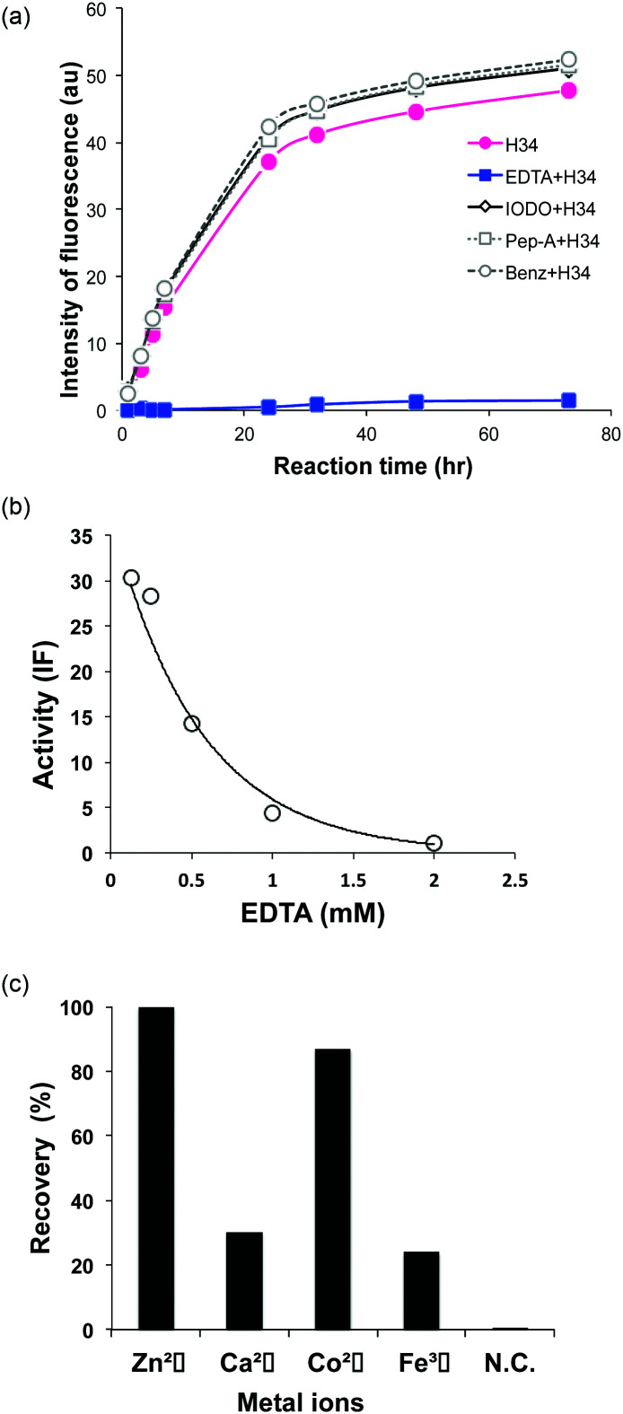 Fig. 4