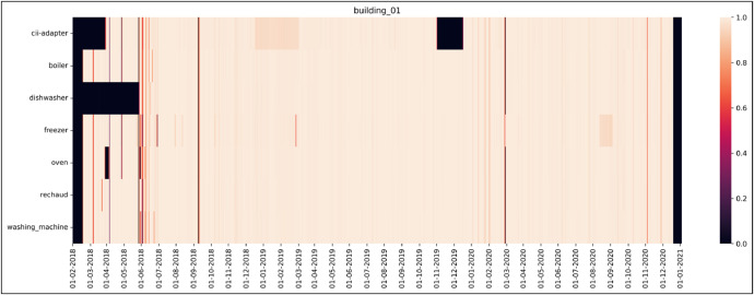 Fig 1: