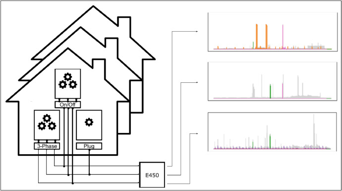 Fig 2: