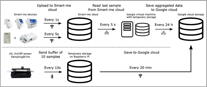 Fig 4: