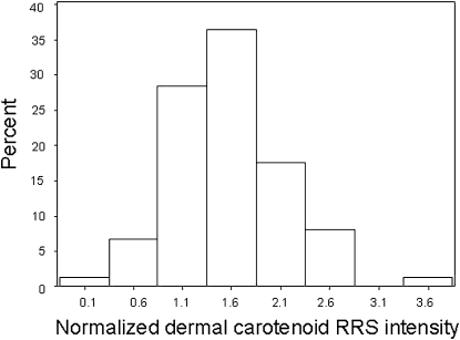 FIGURE 1.