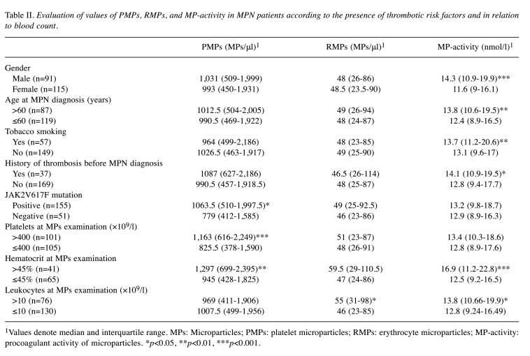 graphic file with name in_vivo-35-3348-i0001.jpg