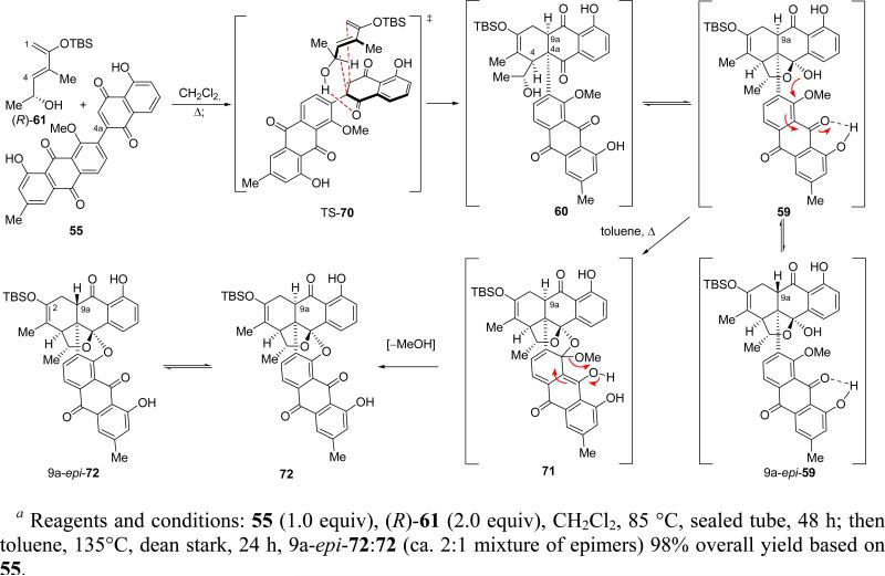 Scheme 15