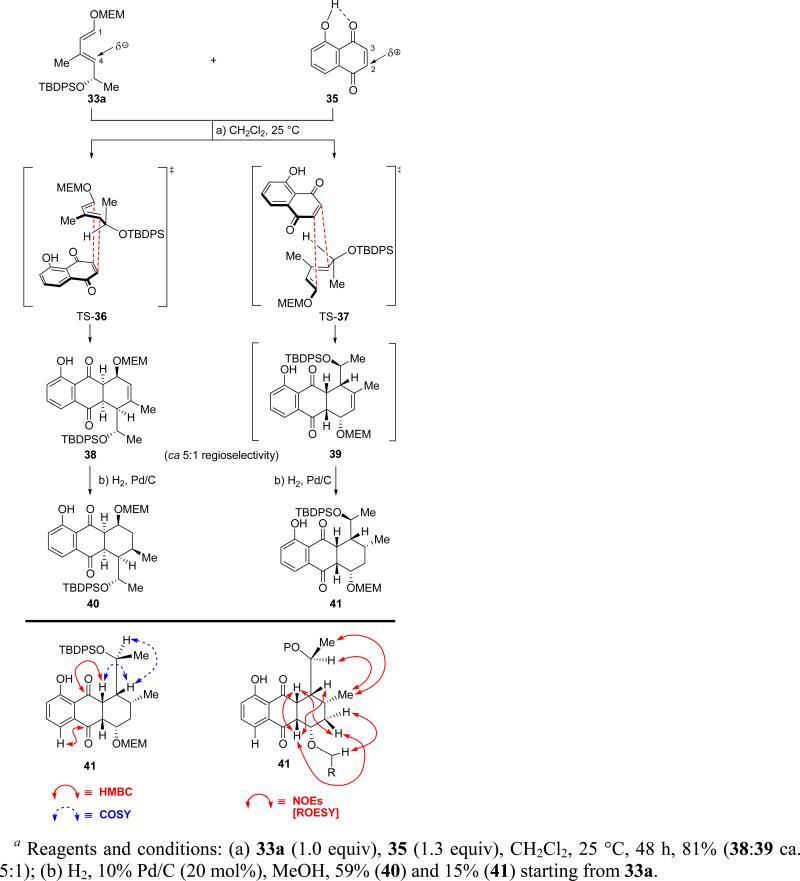 Scheme 6