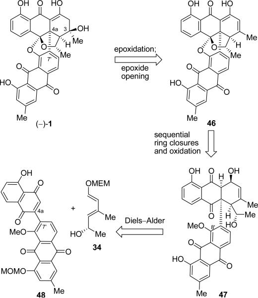 Scheme 9